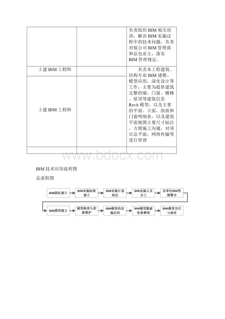 项目BIM技术策划书.docx_第3页