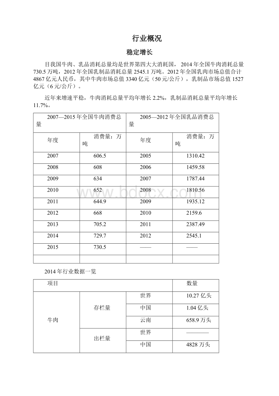 某牧庄商业暨融资计划书DOC 23页.docx_第3页