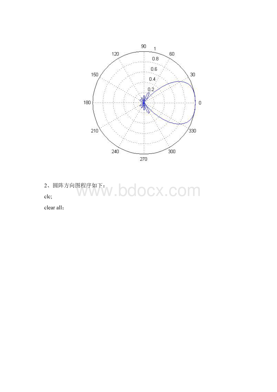 天线线列阵方向图.docx_第3页