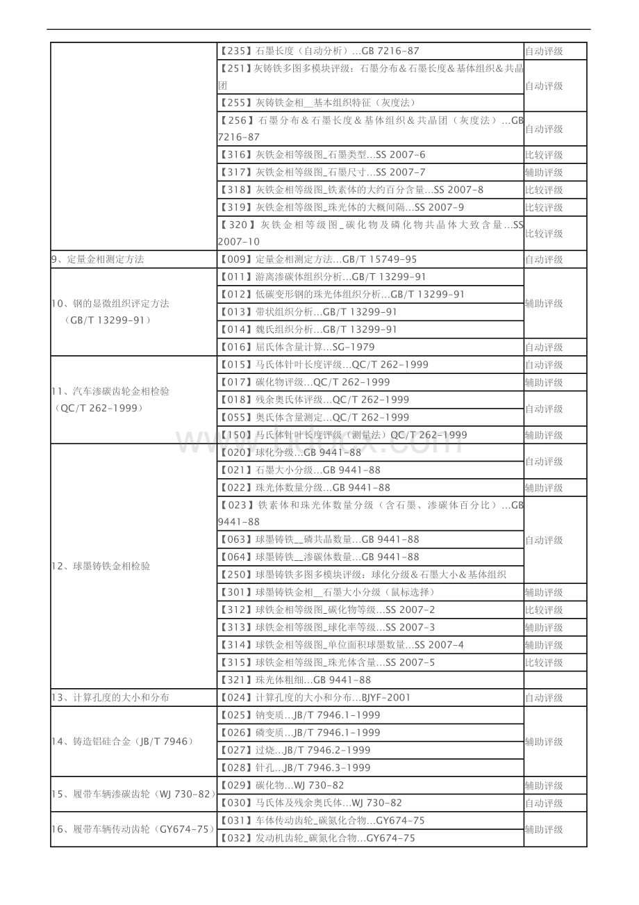 金相分析软件介绍Word格式文档下载.doc_第2页