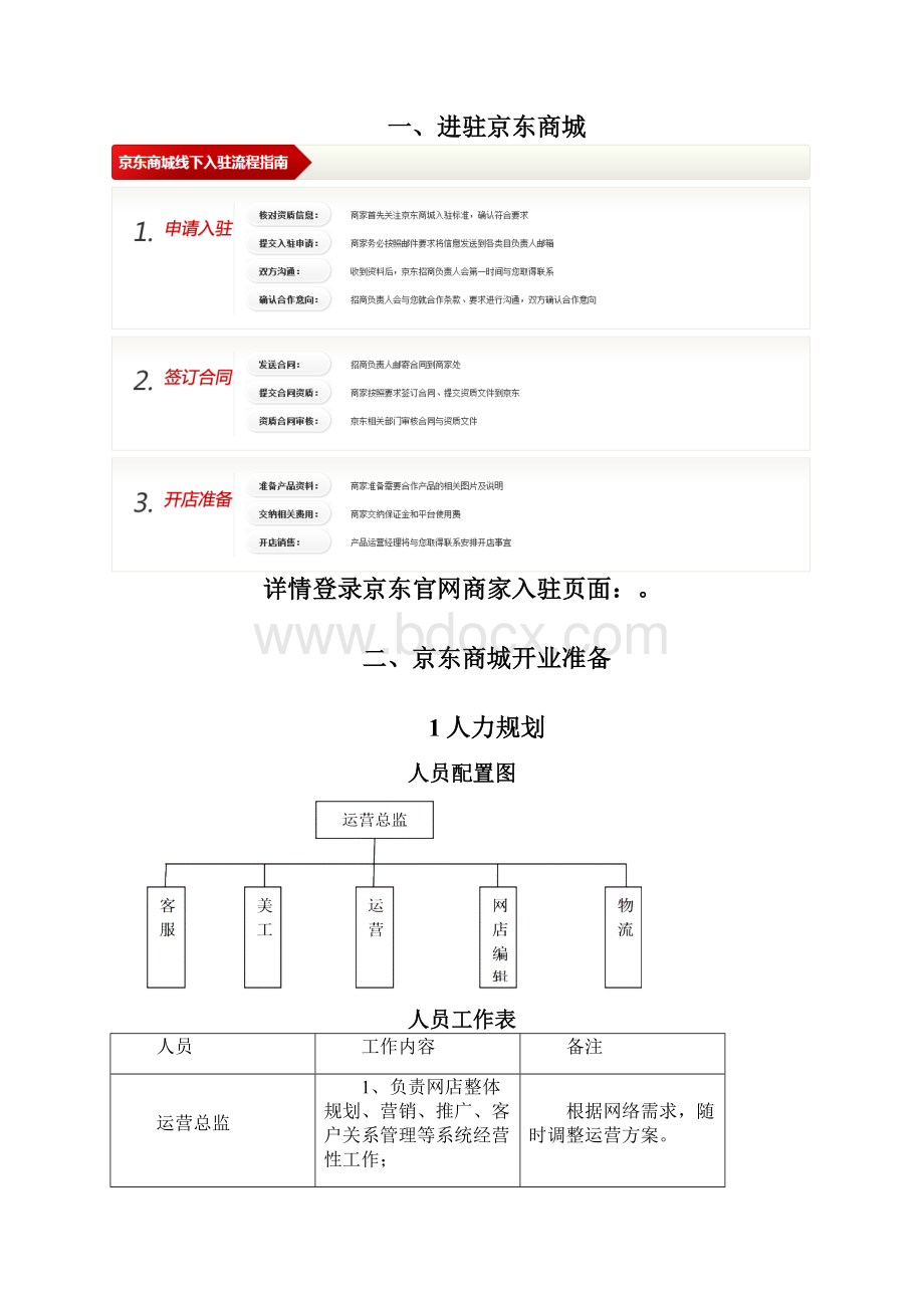 京东商城运营策划书.docx_第3页