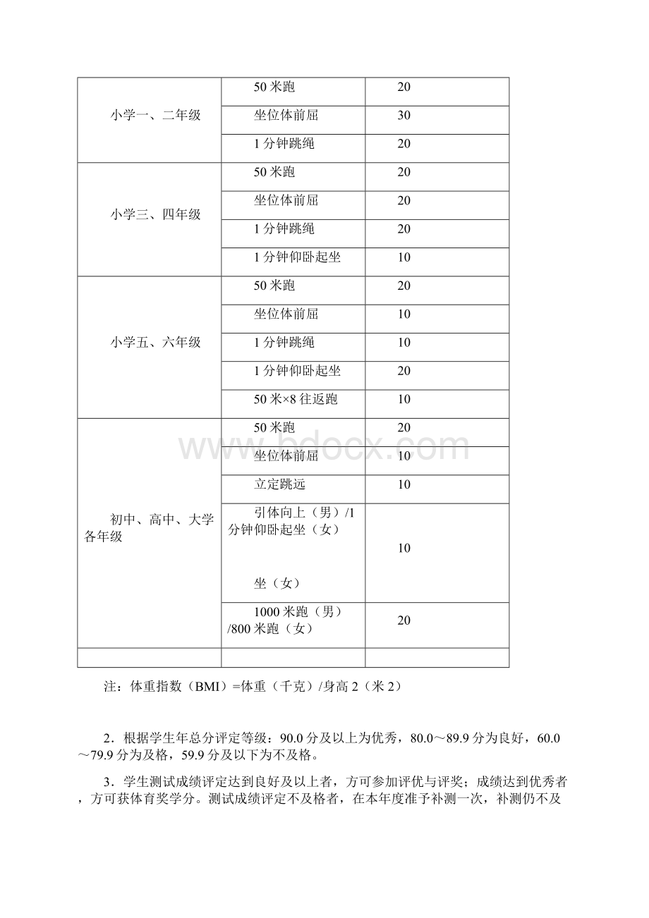 学生体测方案文档格式.docx_第3页