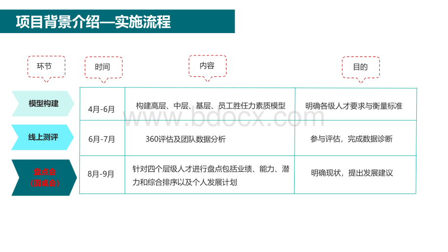 人才盘点会(圆桌会议)召开流程指引20170728(1).pptx_第3页