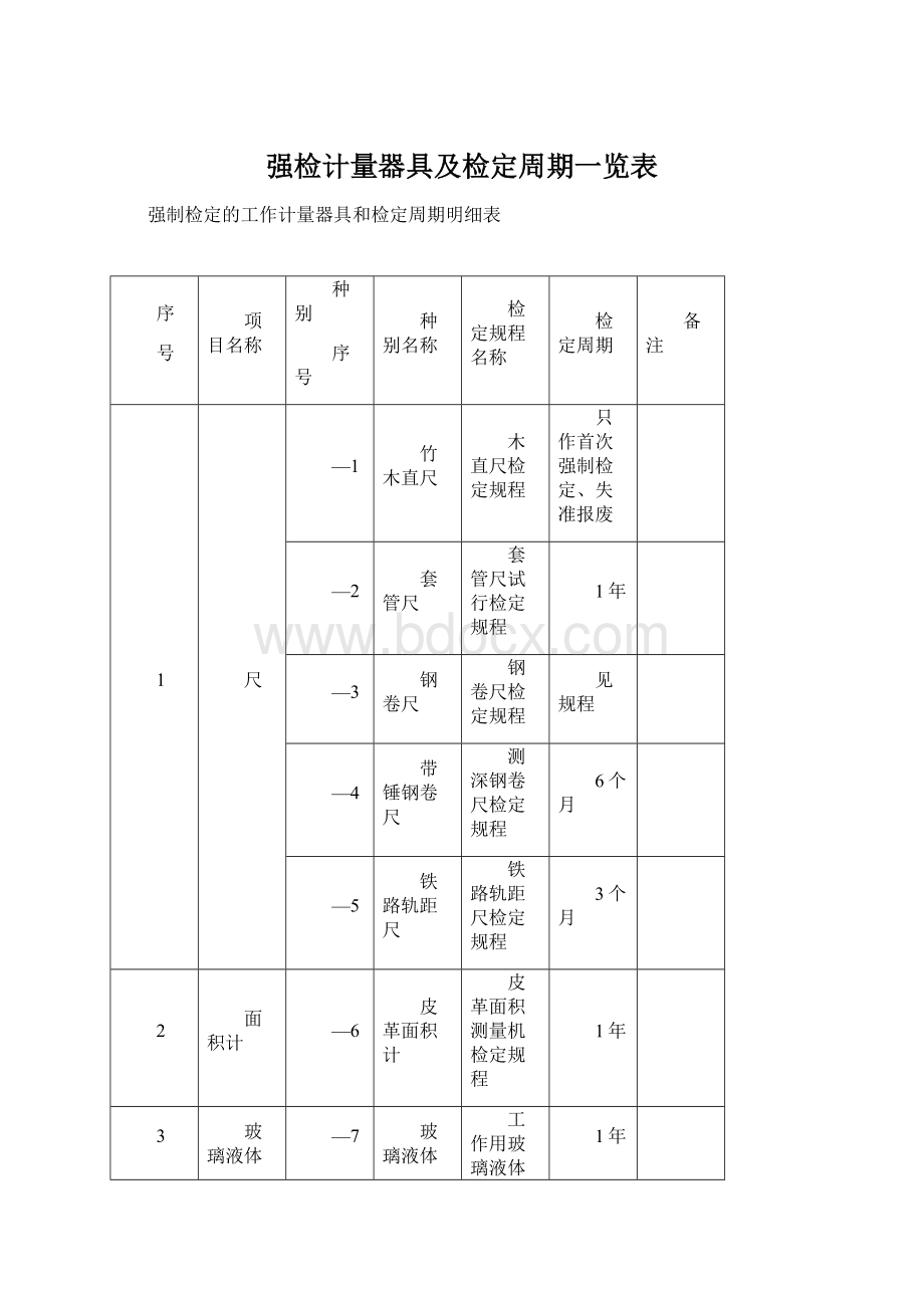 强检计量器具及检定周期一览表Word下载.docx