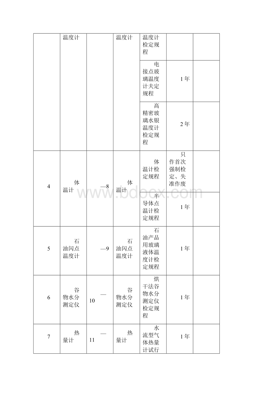 强检计量器具及检定周期一览表Word下载.docx_第2页