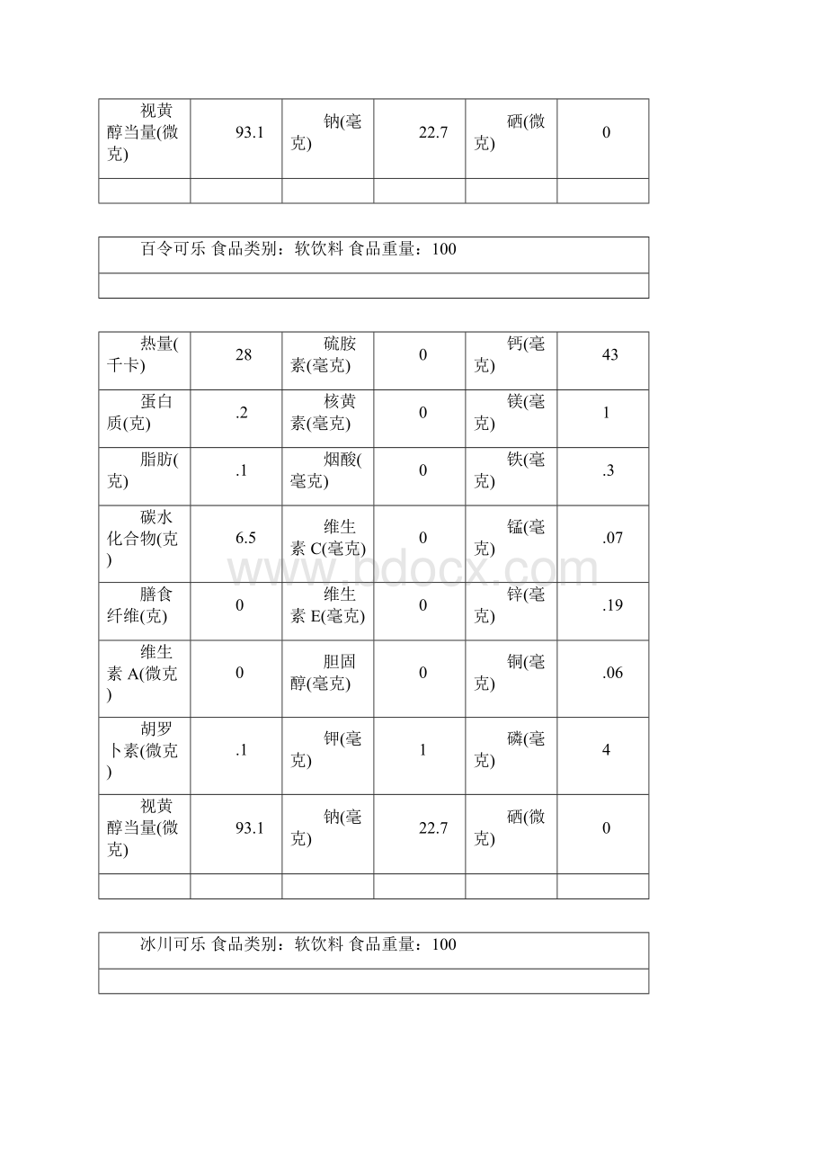 软饮料类食物营养成分表.docx_第2页