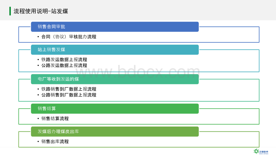 泛微OA项目用户培训课件V1.0.pptx_第3页