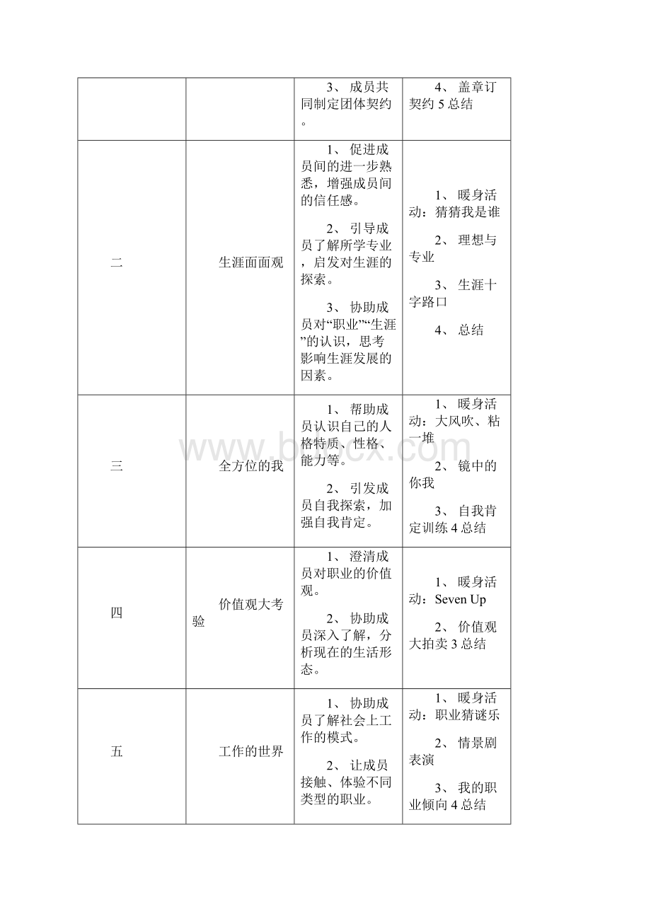 职业生涯规划团体辅导计划Word文件下载.docx_第3页