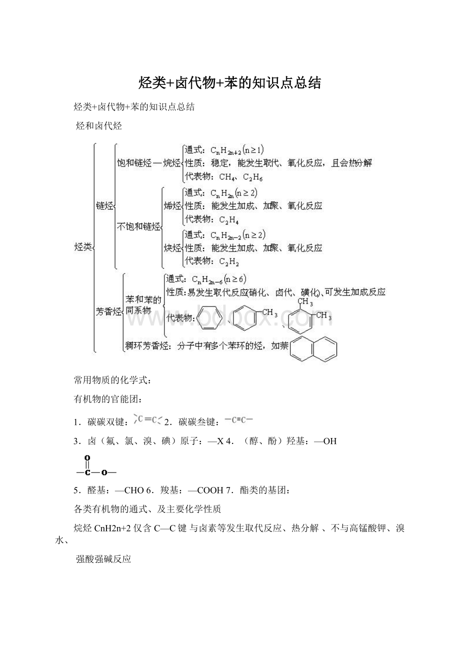 烃类+卤代物+苯的知识点总结.docx_第1页