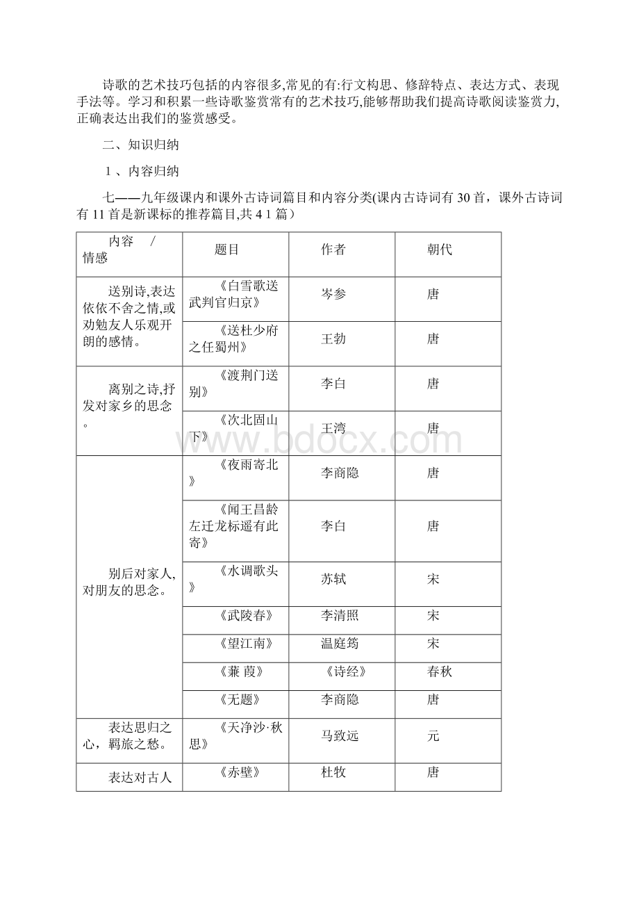 初中语文古诗词鉴赏专题专项复习.docx_第2页