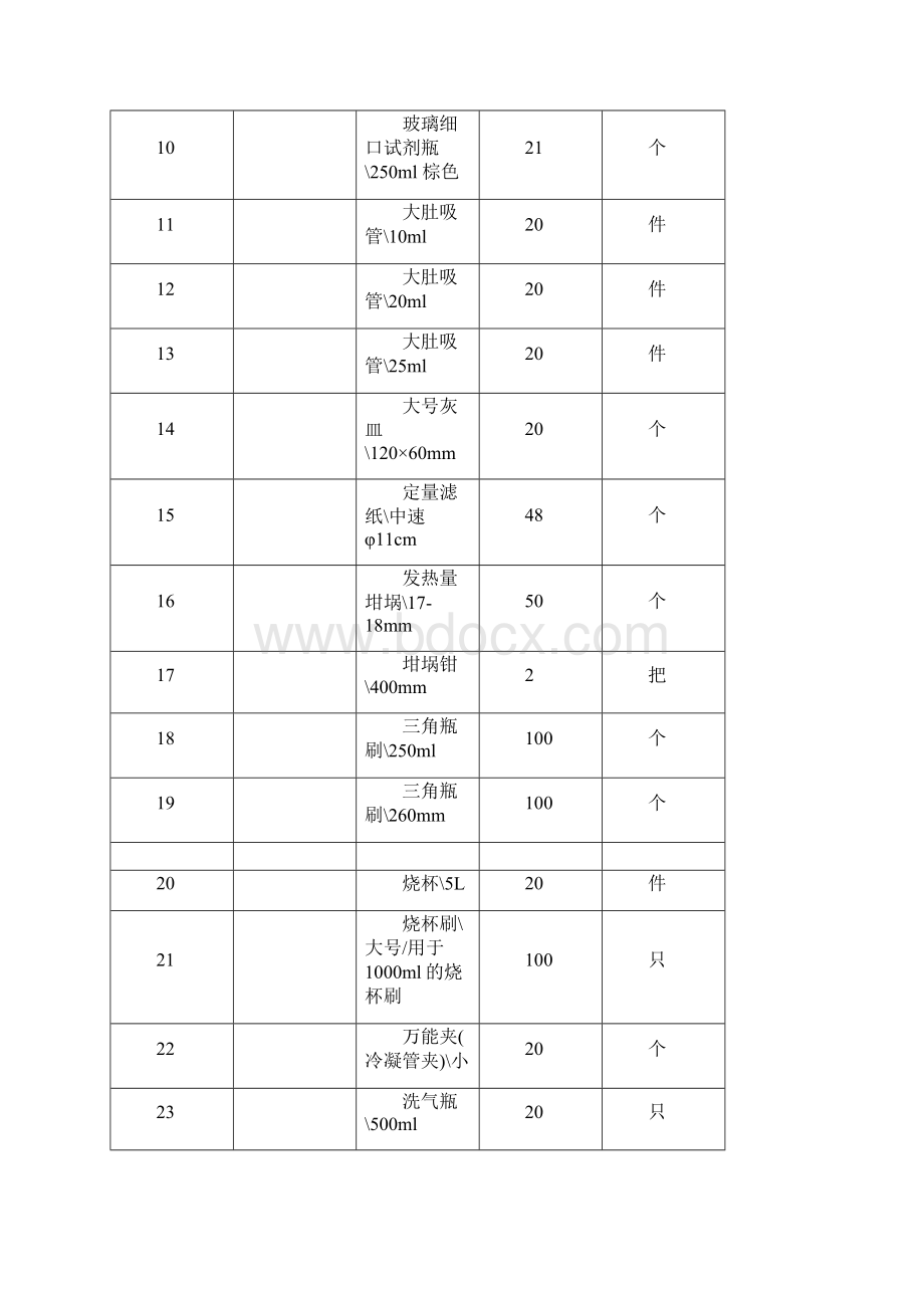 采购明细表.docx_第2页