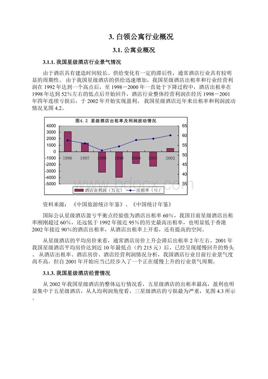 最新定稿白领型酒店公寓项目投资建设可行性研究报告Word下载.docx_第3页