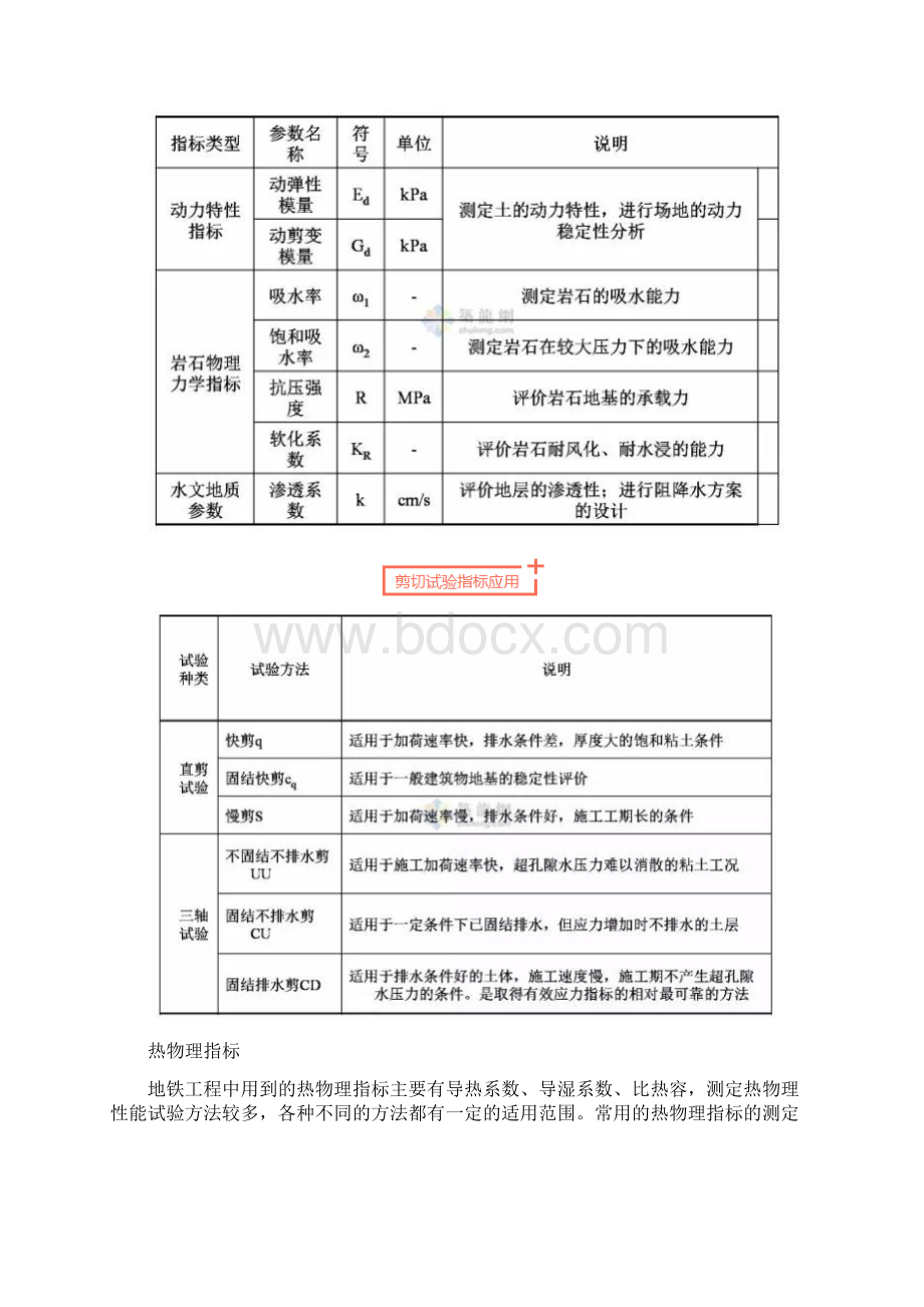 工程勘察中常用岩土工程参数及选用Word格式.docx_第3页