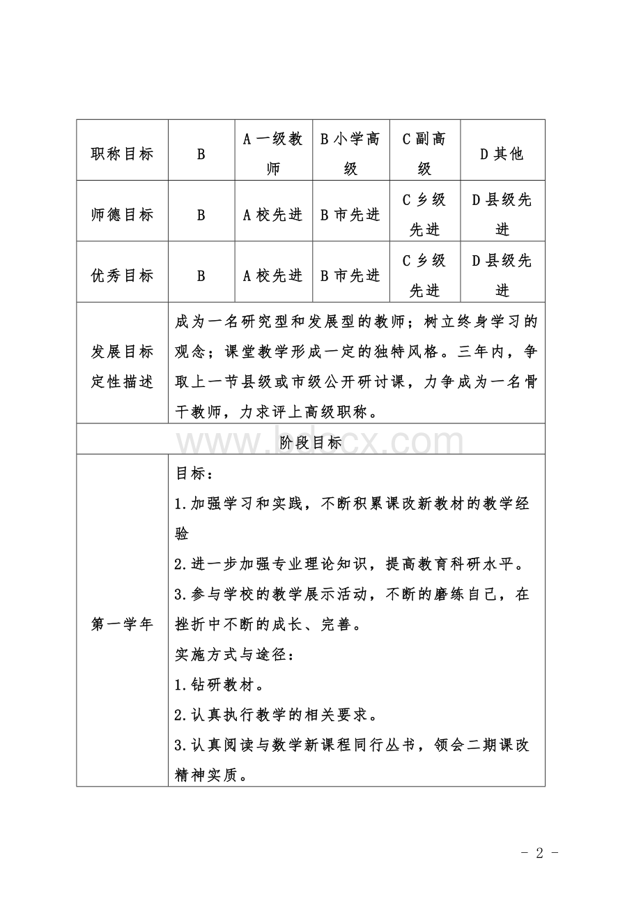 小学教师个人专业发展规划表.doc_第2页