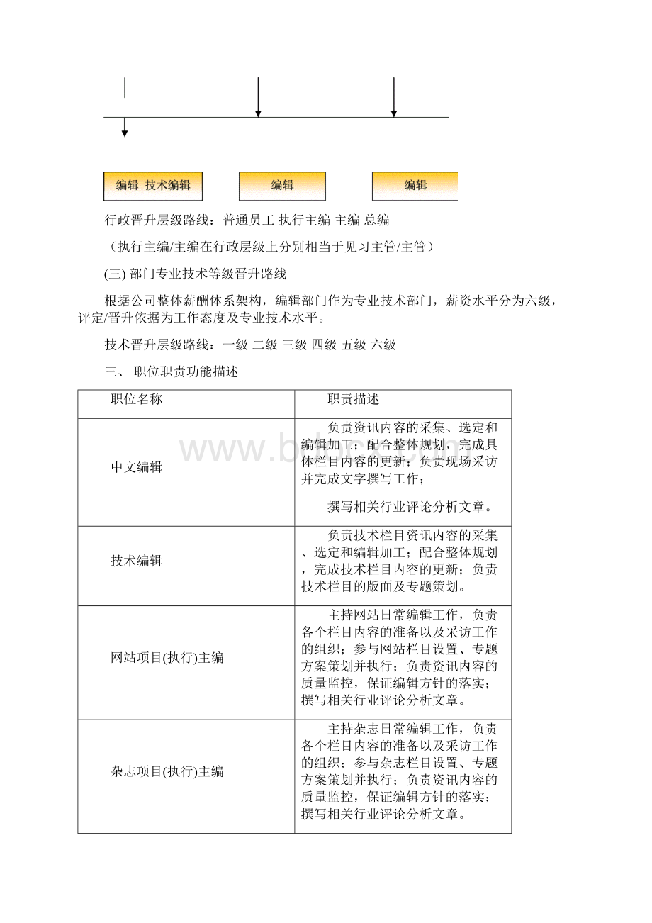 编辑部晋升制度.docx_第2页