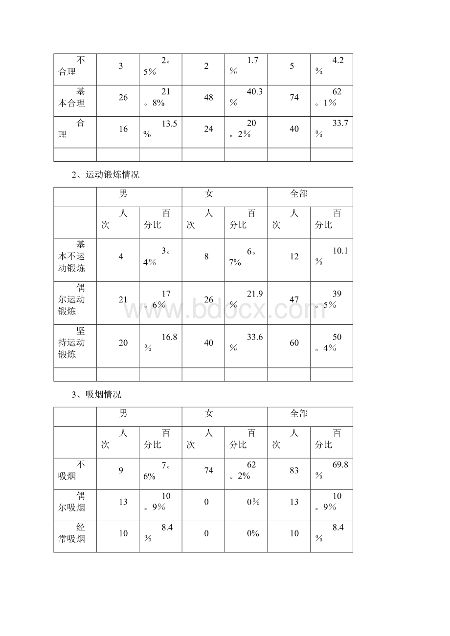 健康问题评估分析及干预措施Word格式.docx_第2页