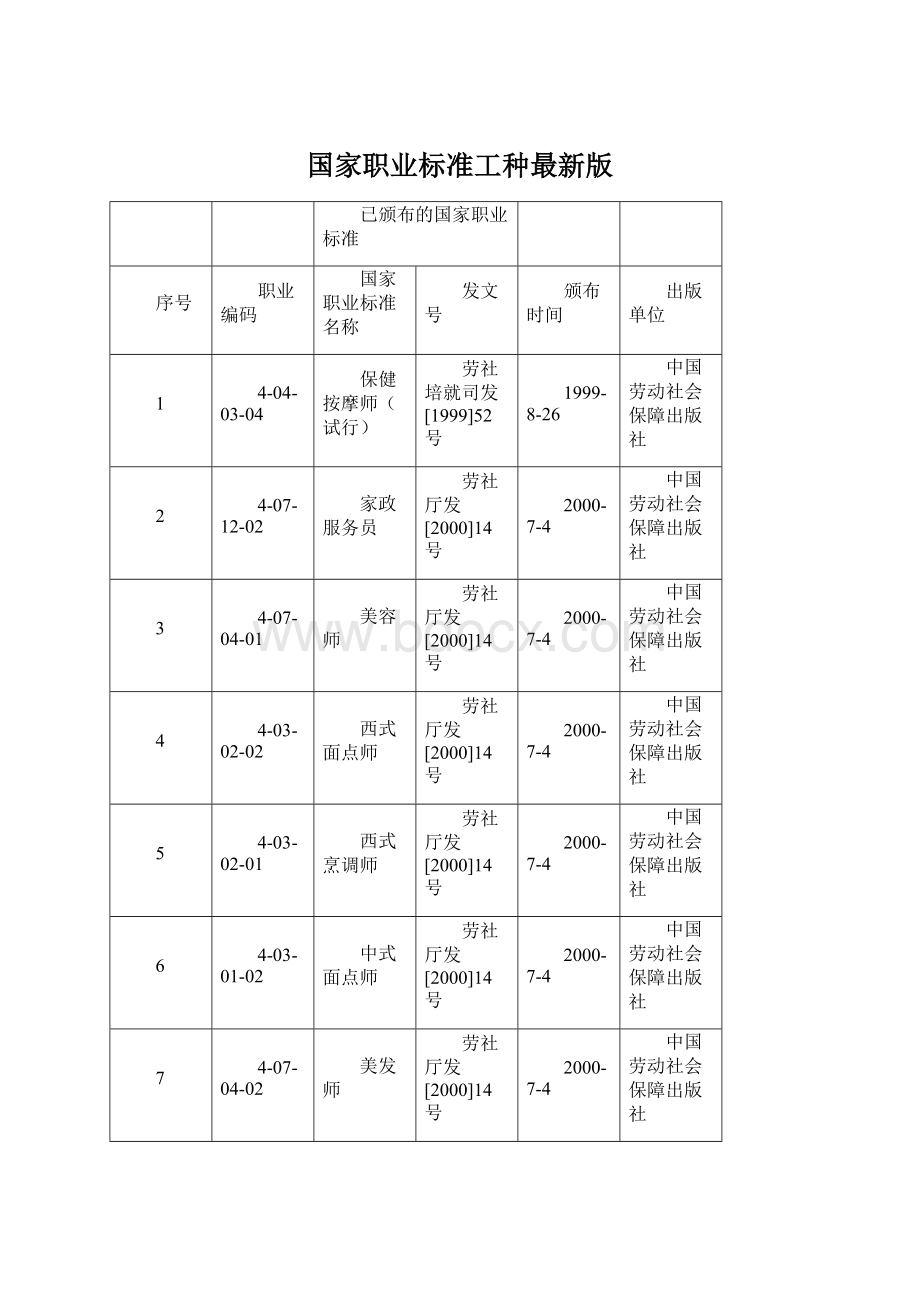 国家职业标准工种最新版.docx