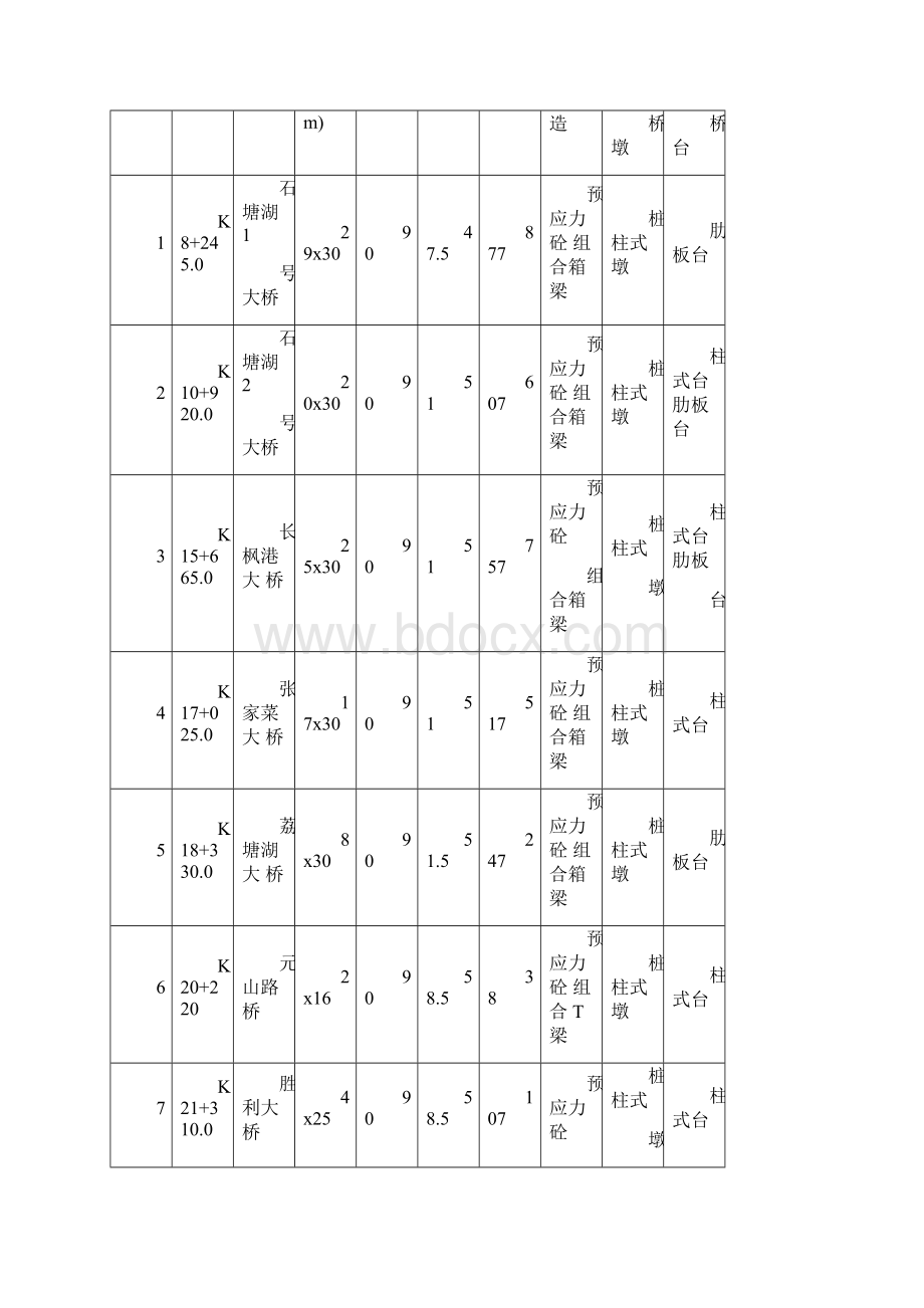 墩柱及盖梁监理实施细则Word格式文档下载.docx_第2页