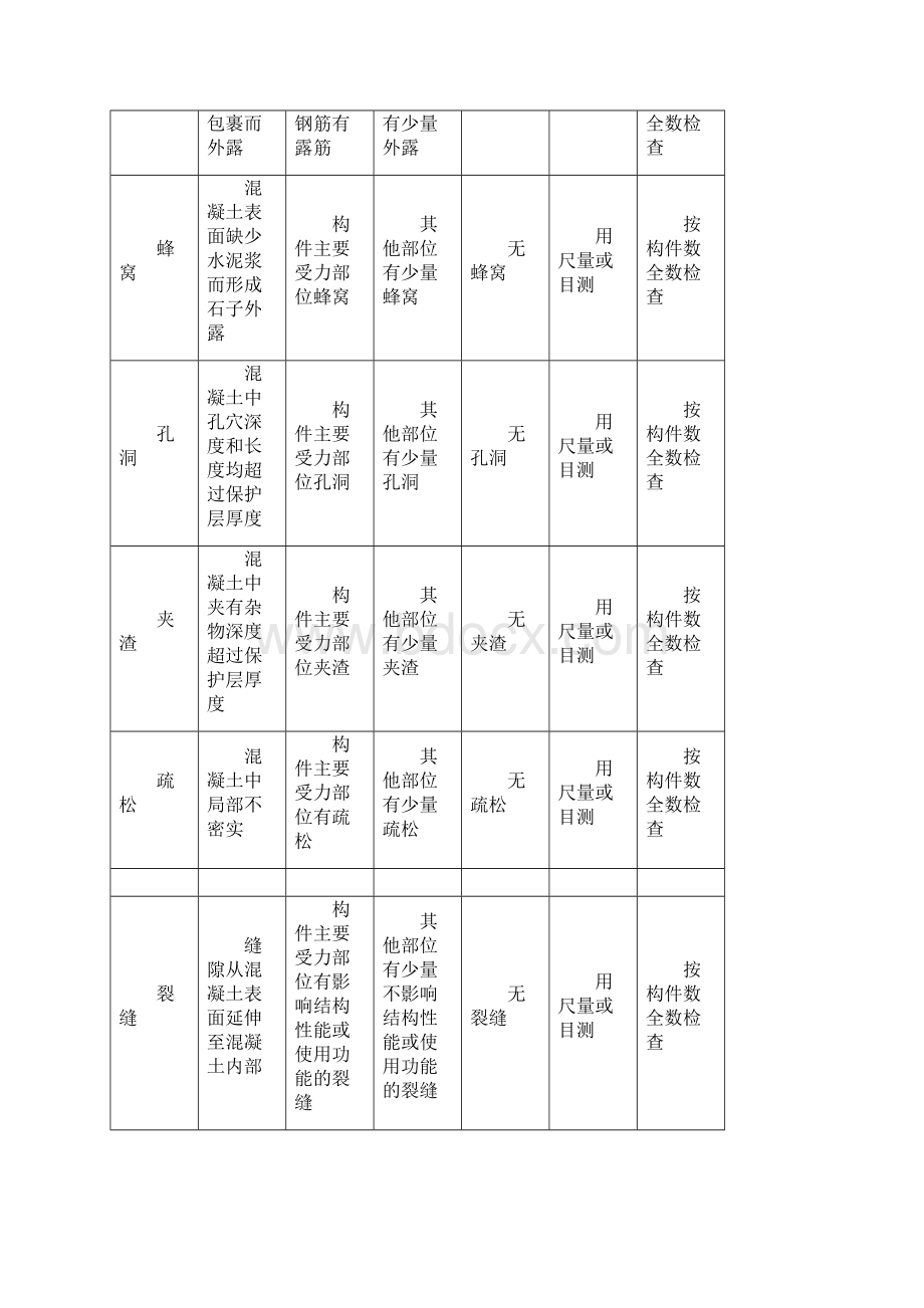 清水房验收标准Word文档格式.docx_第3页