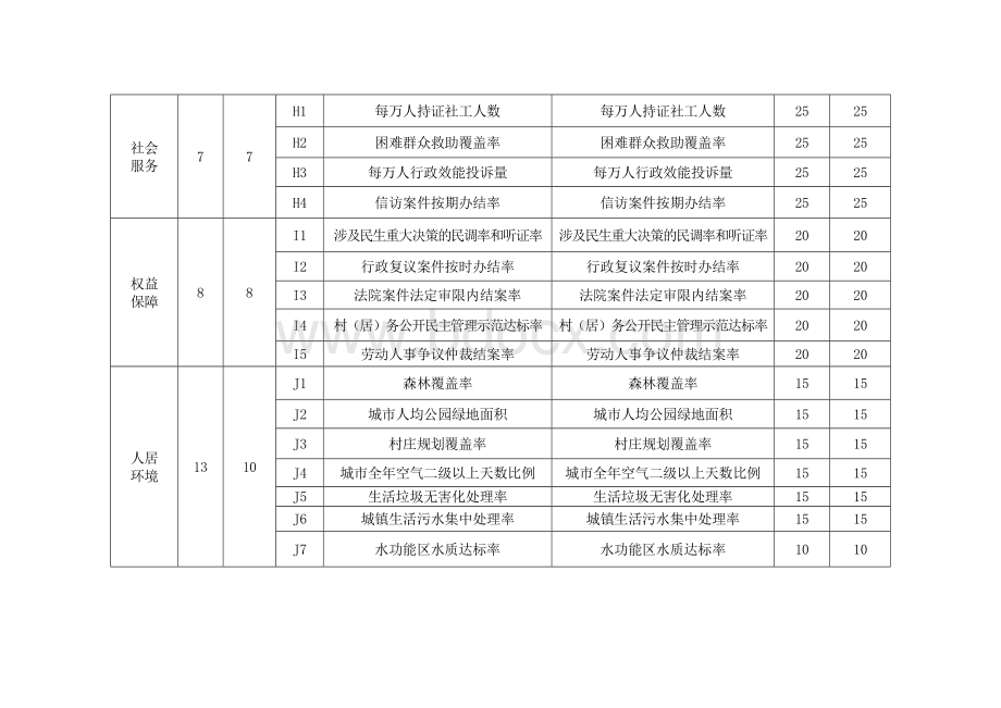 幸福广东指标体系Word格式.doc_第3页