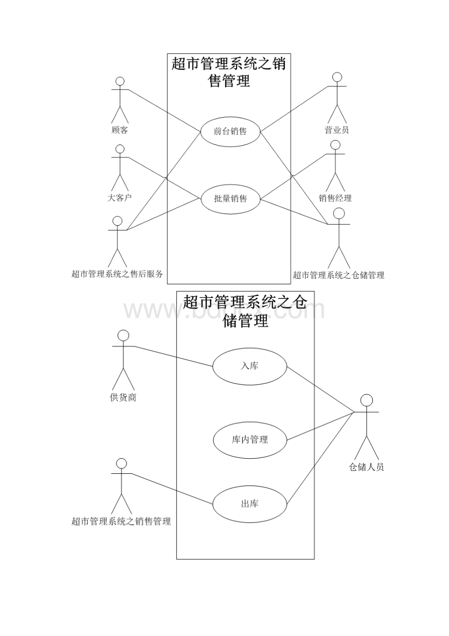 超市管理系统UML类图和用例图.docx_第3页