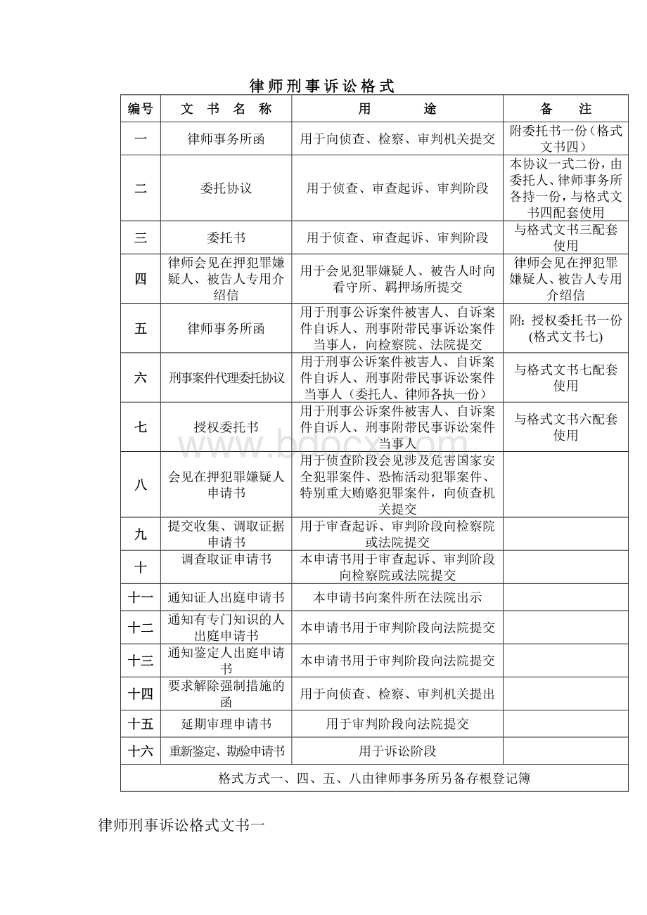 律师刑事诉讼格式文书第二版文档格式.doc