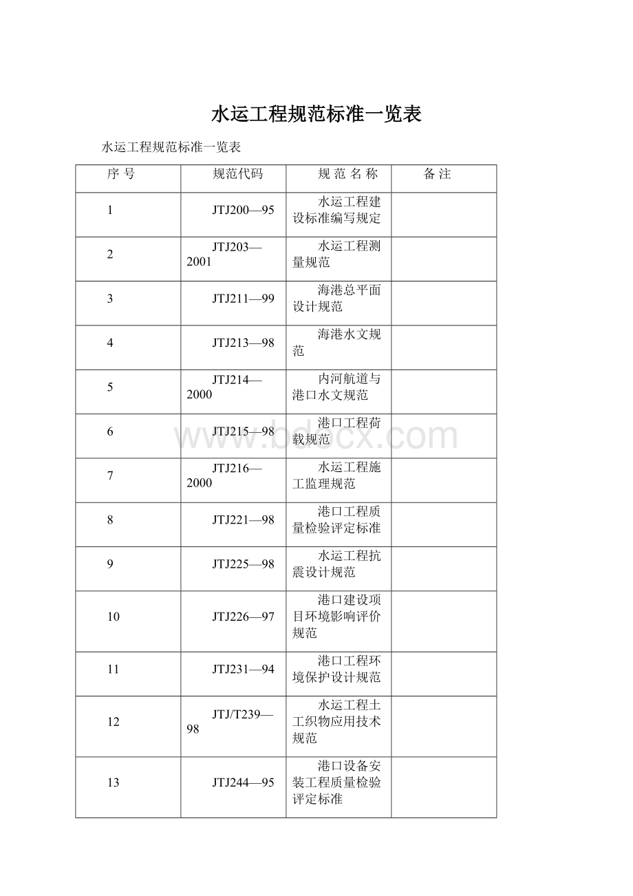 水运工程规范标准一览表Word文档下载推荐.docx