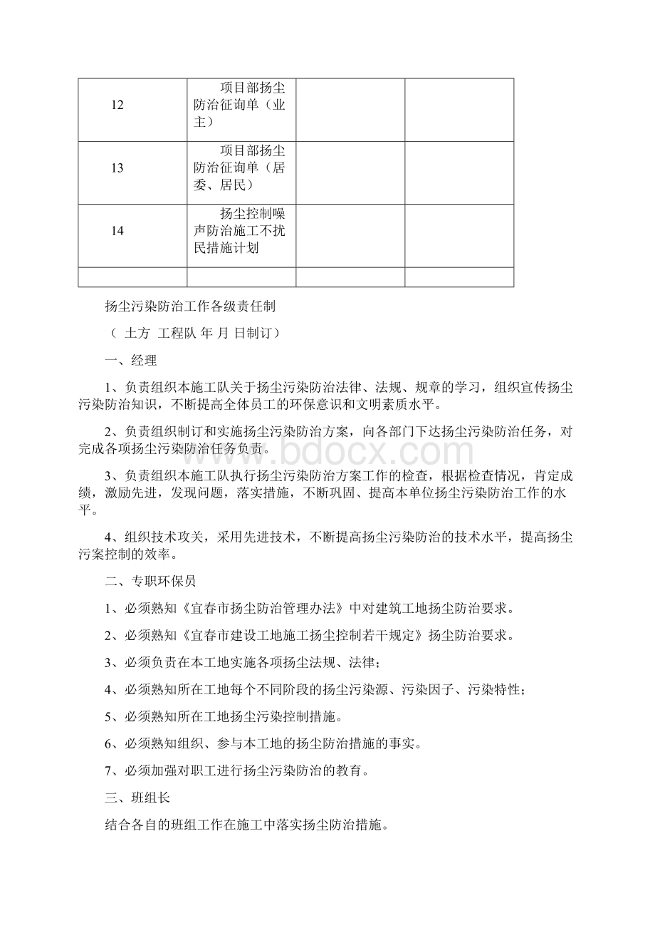 套完整的扬尘污染控制工作台帐审批稿Word文件下载.docx_第2页