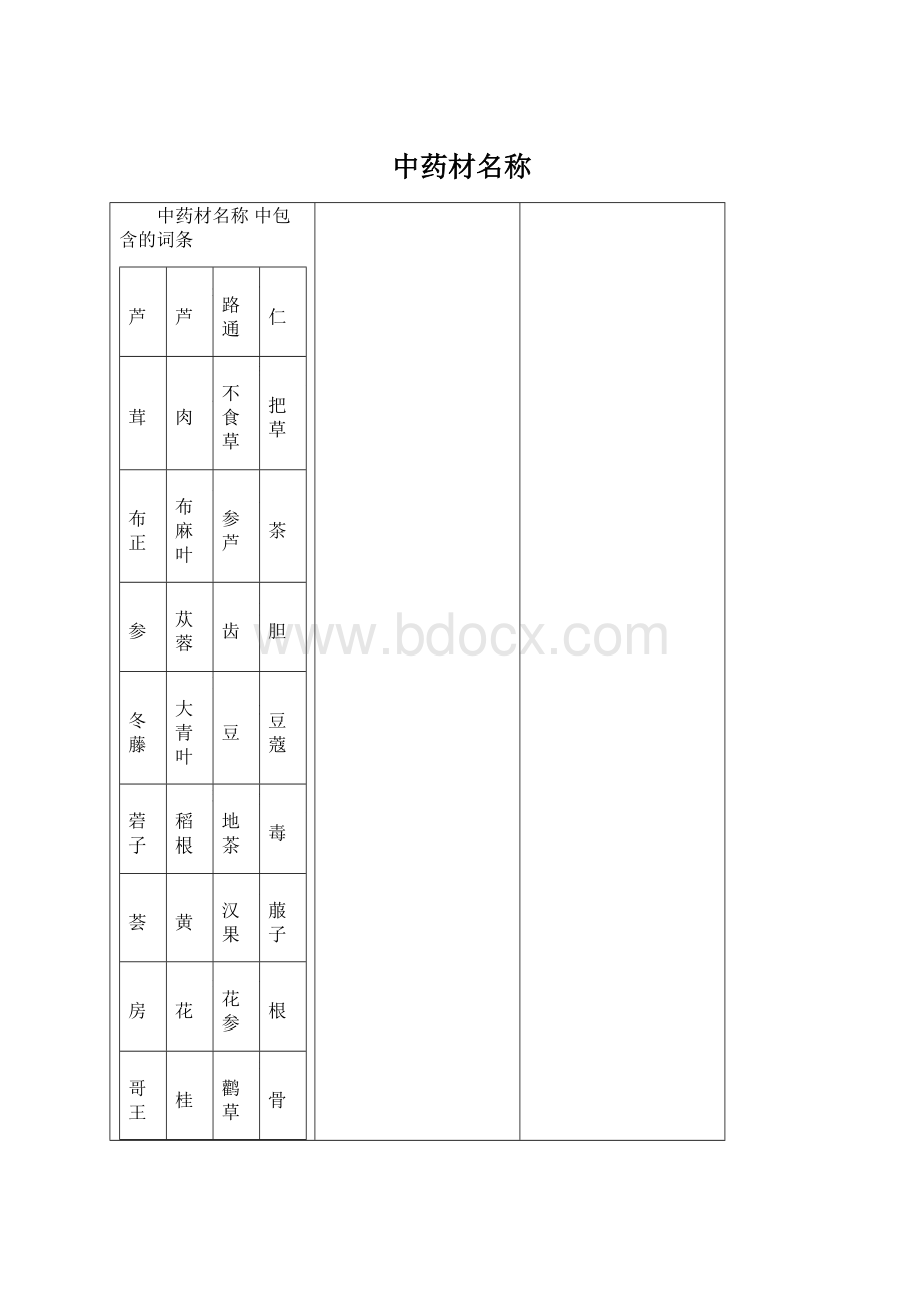 中药材名称.docx_第1页