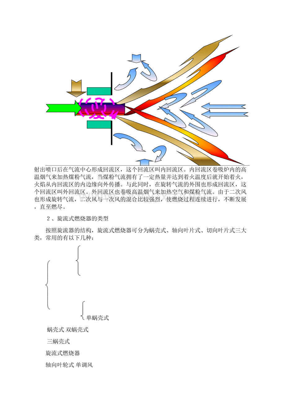 旋流式燃烧器的工作原理之欧阳德创编Word文档格式.docx_第2页