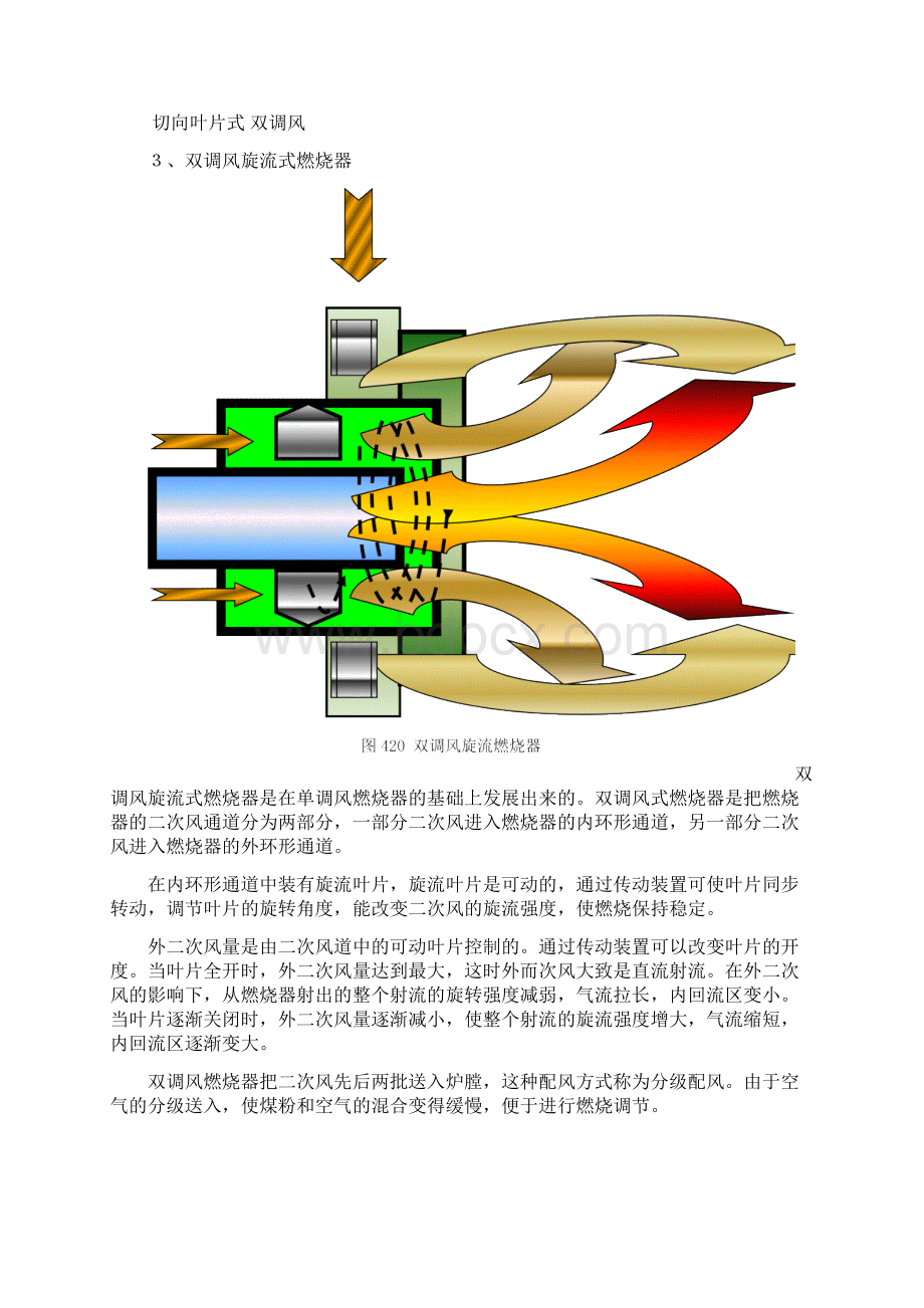 旋流式燃烧器的工作原理之欧阳德创编.docx_第3页