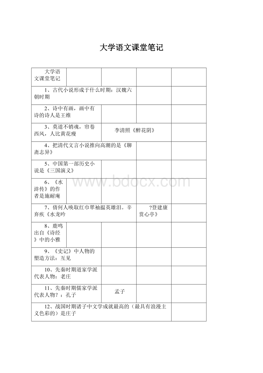 大学语文课堂笔记文档格式.docx_第1页