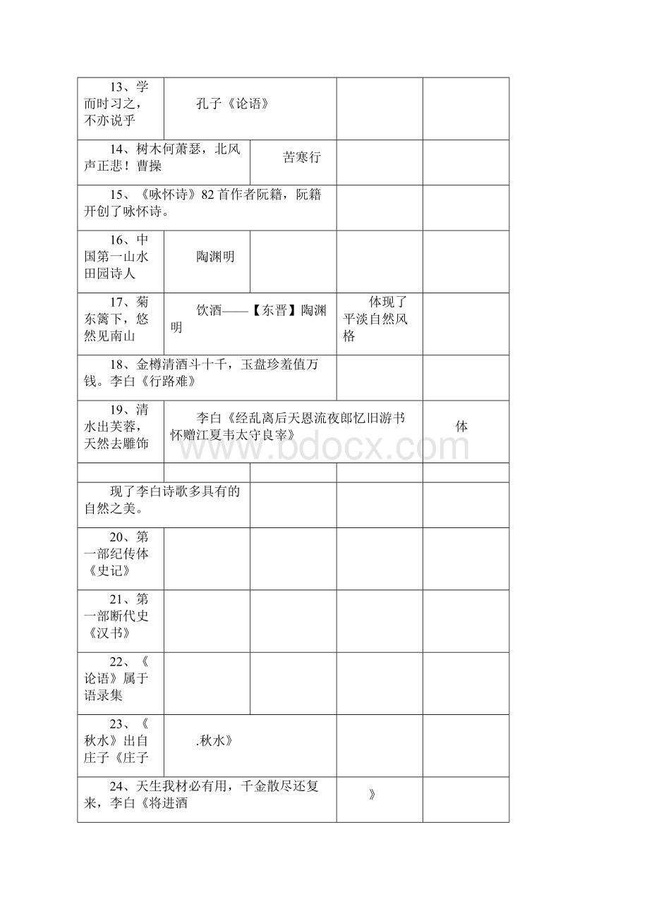 大学语文课堂笔记文档格式.docx_第2页