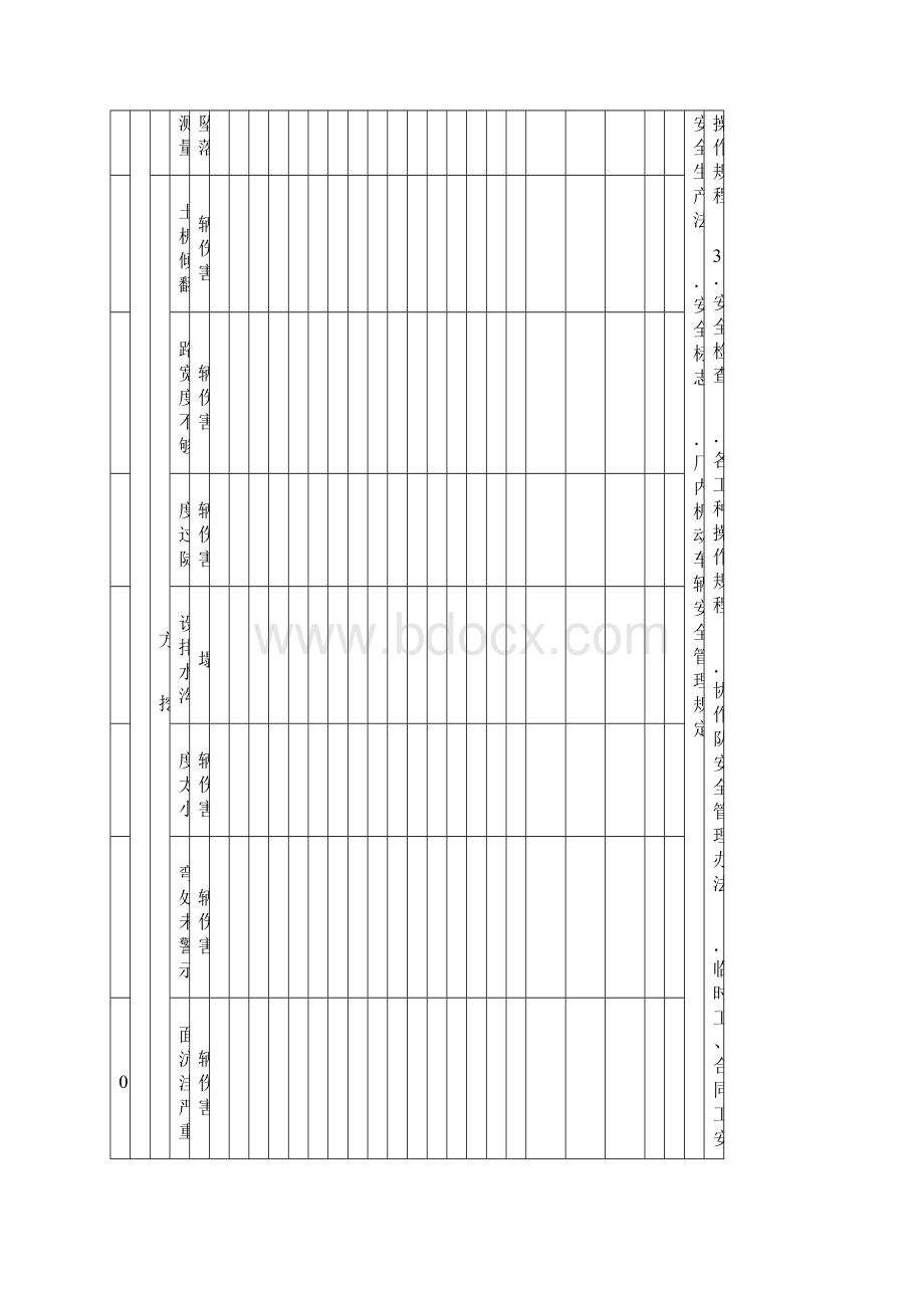 市政工程施工危险源辨识清单.docx_第2页