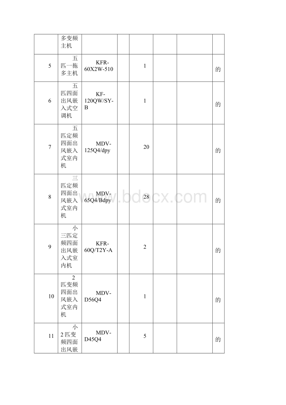 政府项目空调投标书Word文件下载.docx_第3页