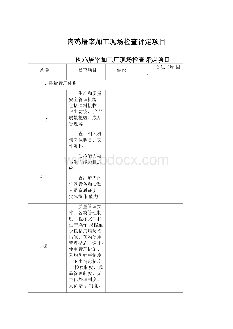 肉鸡屠宰加工现场检查评定项目.docx