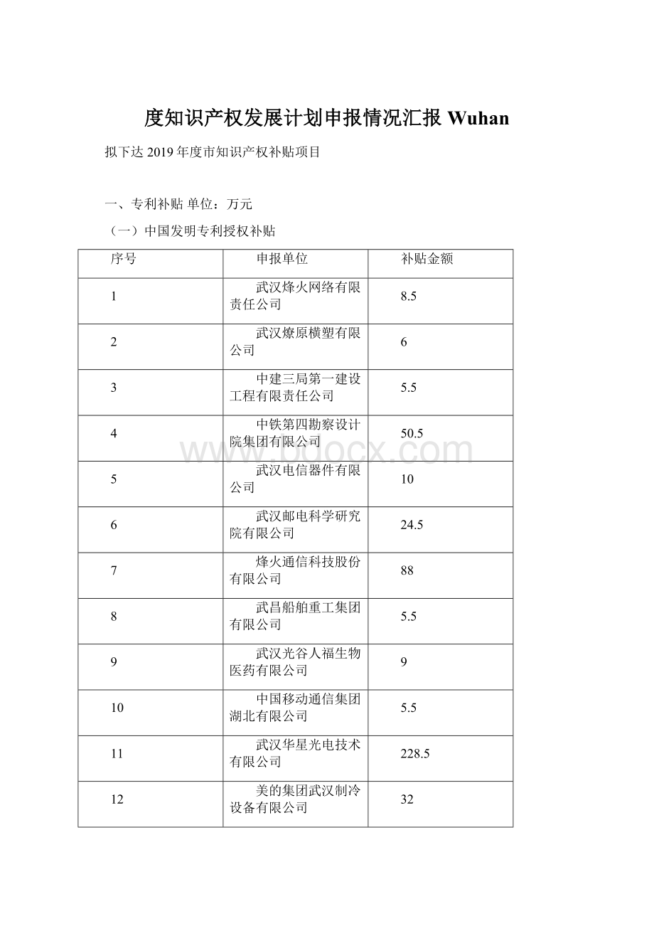 度知识产权发展计划申报情况汇报Wuhan文档格式.docx