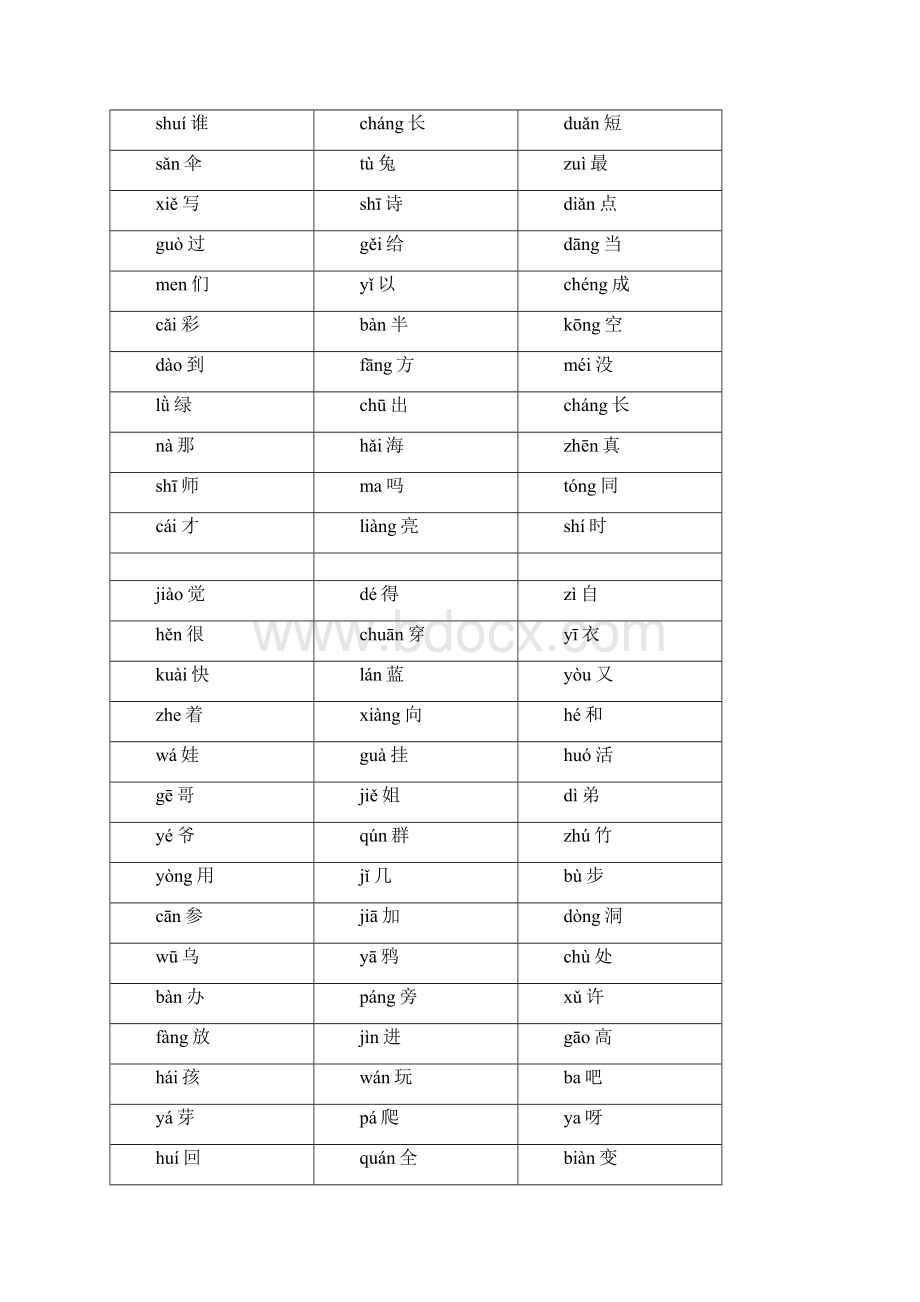 最新新人教版小学一年级语文上册生字带拼音.docx_第3页