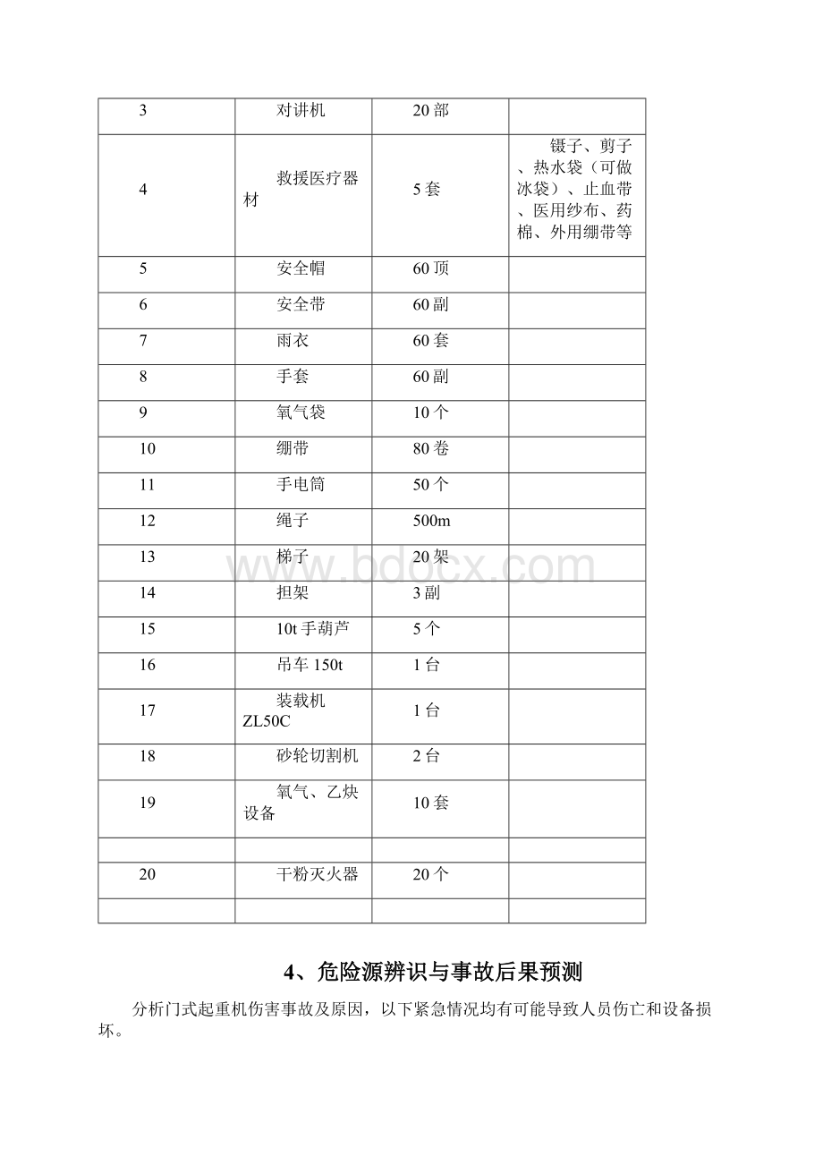 门式起重机应急预案.docx_第3页