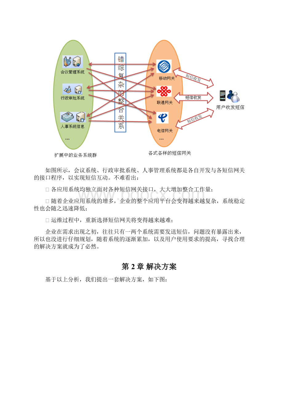 统一短信管理解决方案.docx_第2页