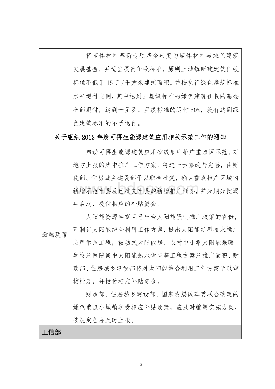 国务院、地方节能领域各激励政策.doc_第3页