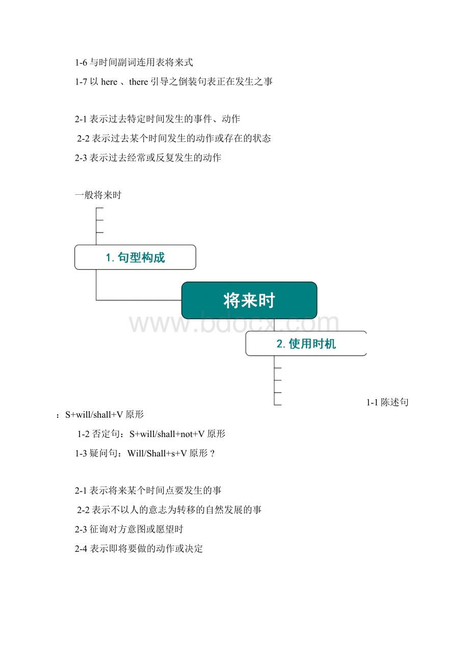 高中英语语法知识思维导图Word文档格式.docx_第3页