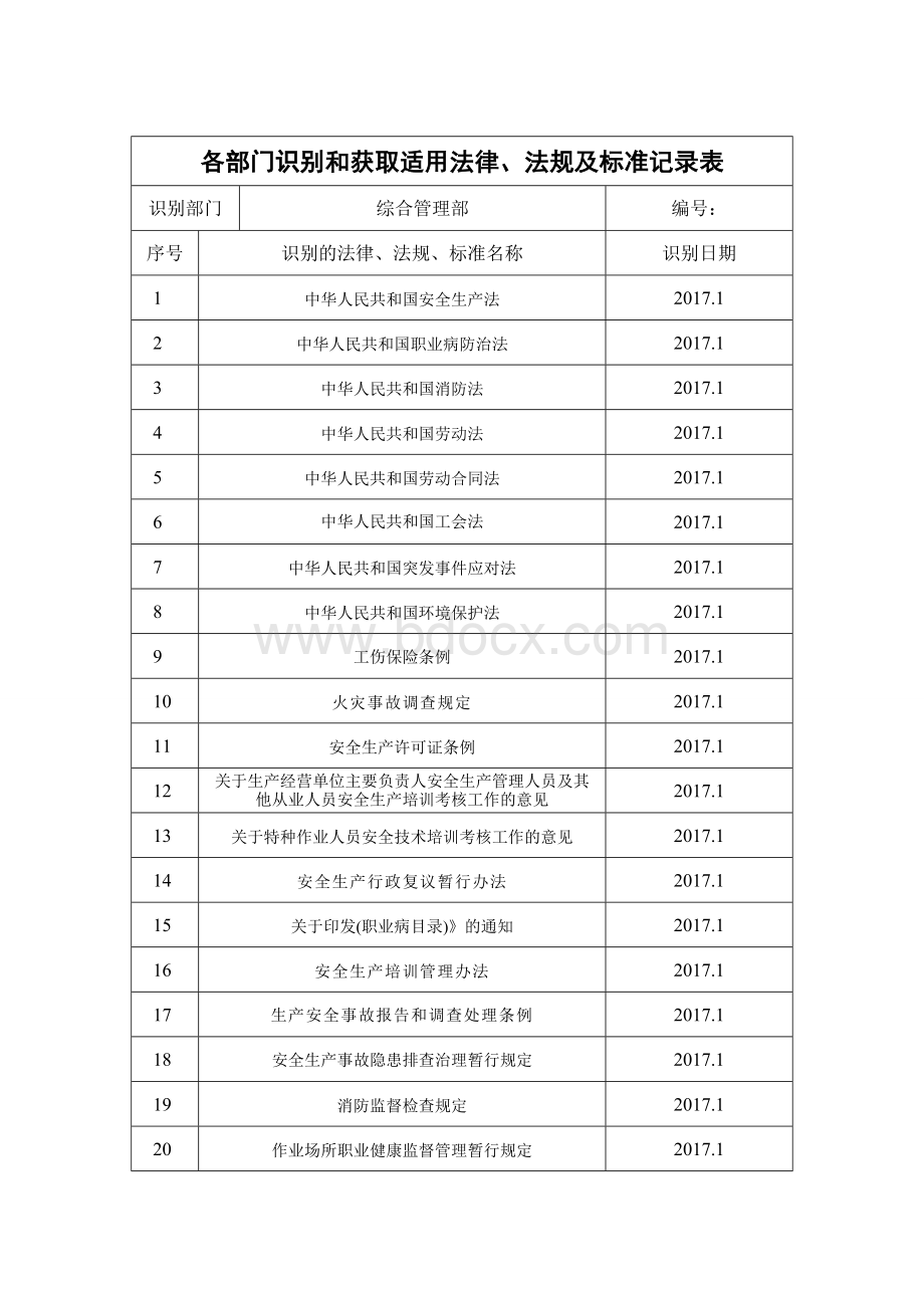 别和获取适用法律、法规及标准记录表_重命名_2019-8-25-12-10-41Word文档下载推荐.doc