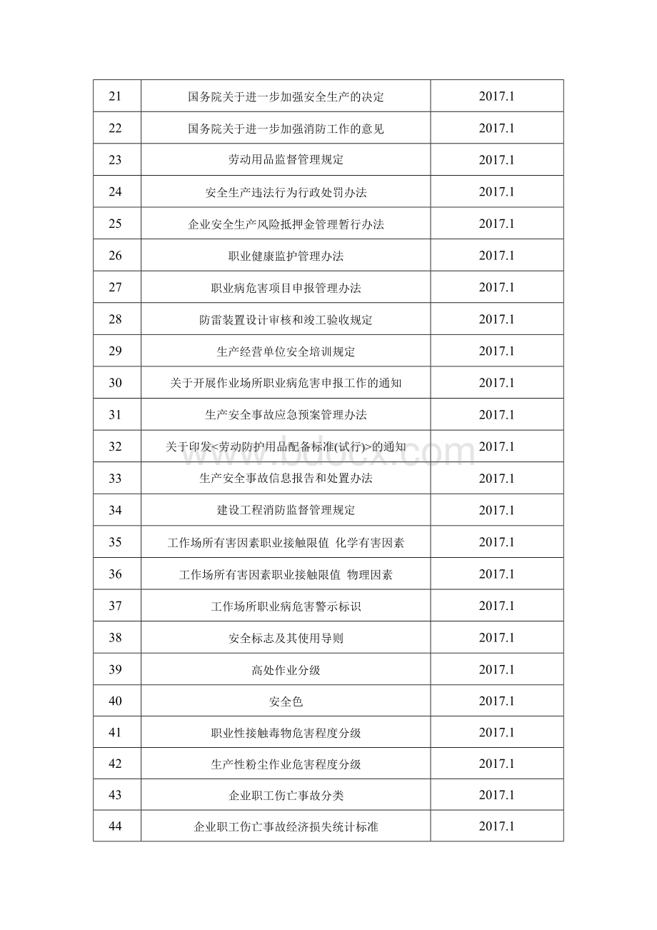 别和获取适用法律、法规及标准记录表_重命名_2019-8-25-12-10-41.doc_第2页