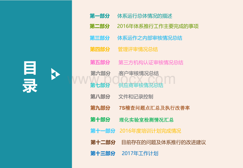 体系-2016年终总结之2017年工作计划.ppt_第2页