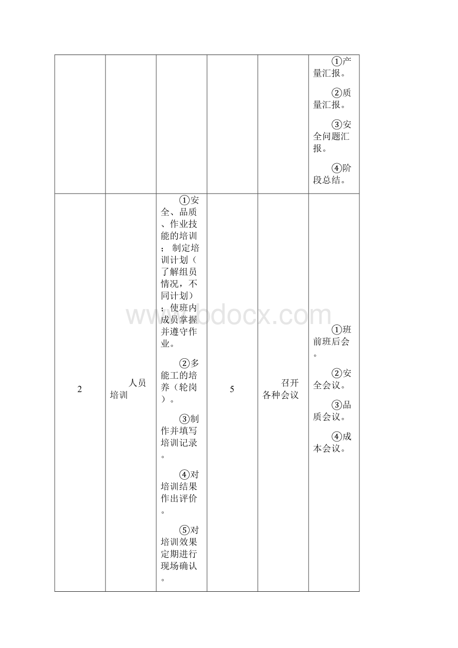 车间班长职责与技能提升.docx_第2页