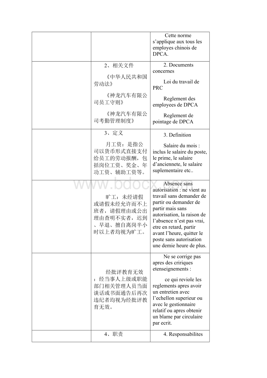 人力资源员工违纪处罚资料文档格式.docx_第2页