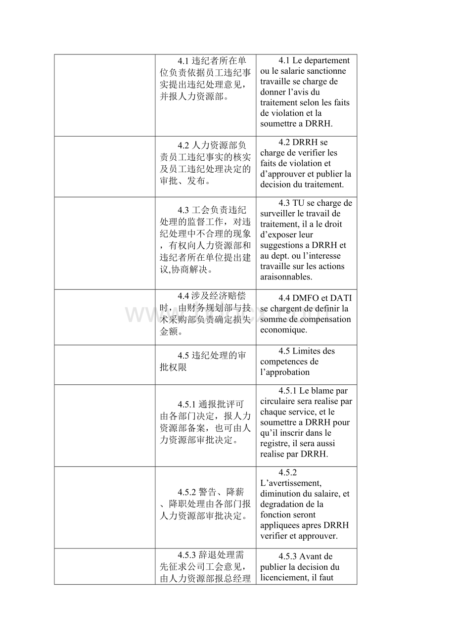 人力资源员工违纪处罚资料文档格式.docx_第3页