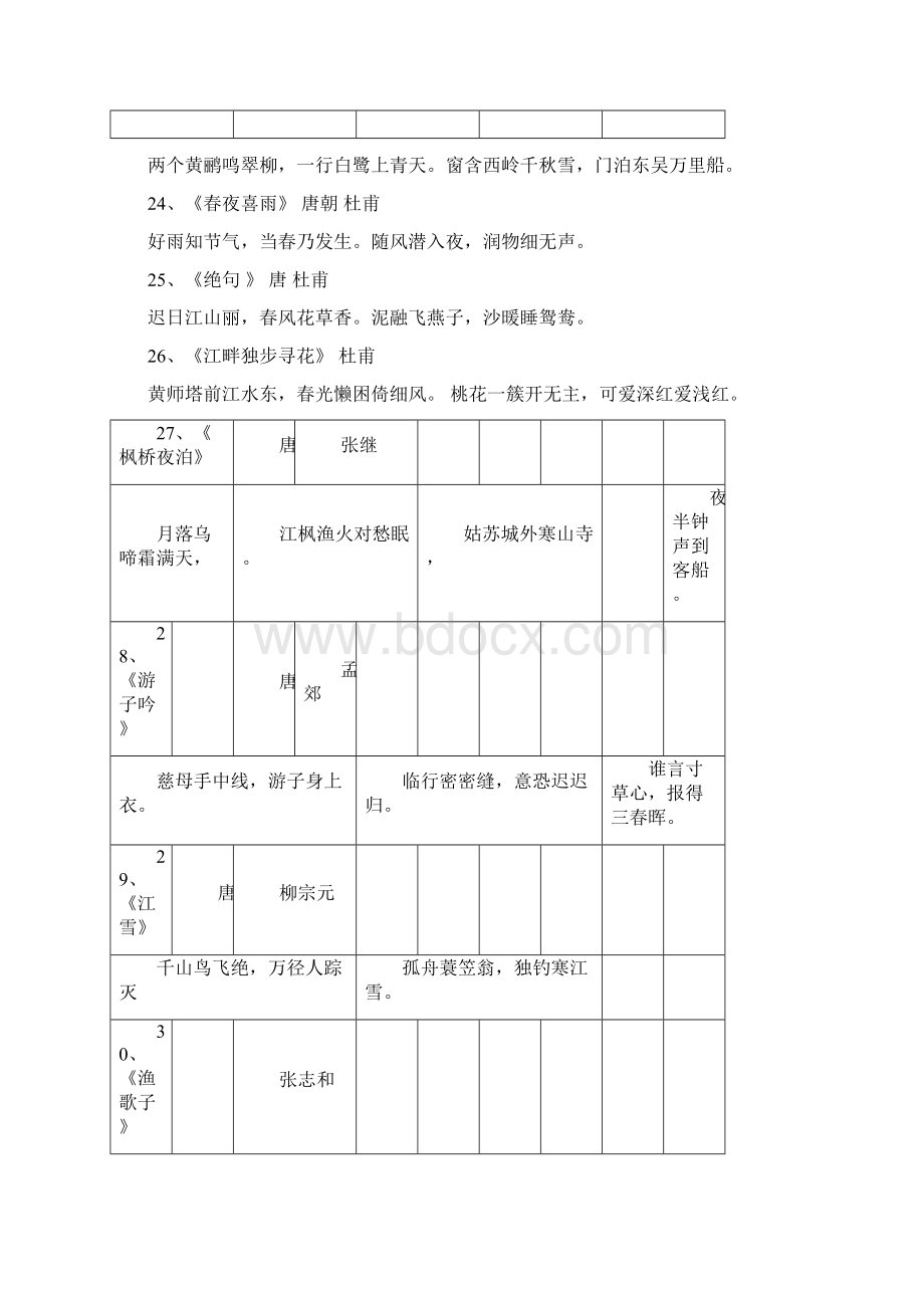 新课标规定中小学生必背古诗文.docx_第3页