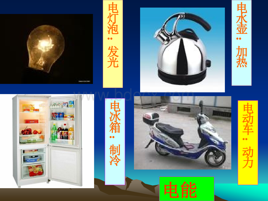 各种各样的能量[1]2.ppt_第3页